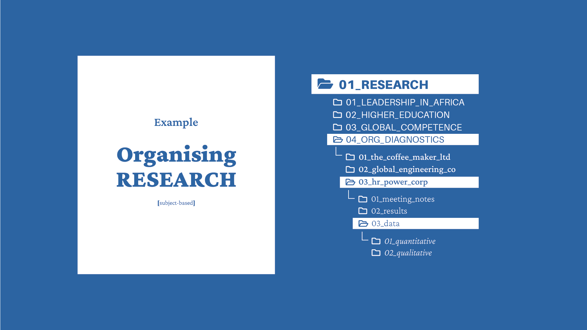 My filing structure for 'Research'